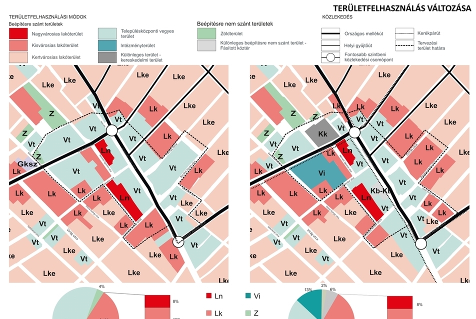 Területfelhasználás változás - építész: Végh Anna
