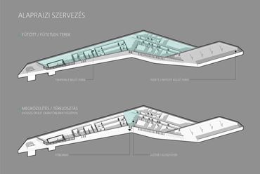 Alaprajzi szervezés - építész: Krajnyák Nándor Bence