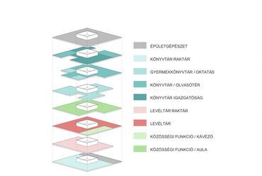 Funkcióséma - építész: Csomay Zsófia, Ránki Soma, Weiszkopf András