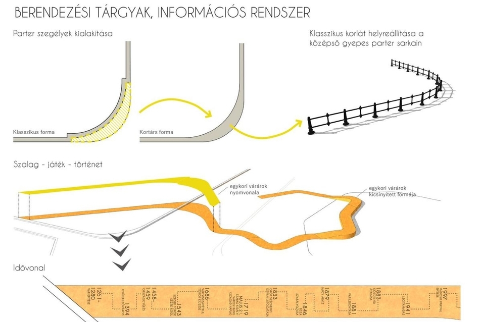 A tervezett berendezési tárgyak