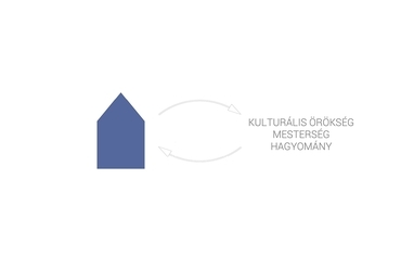 Rábaközi Mesterségek Háza, Tervező: Kiss Flóra, BME Építészmérnöki Kar, Konzulens: Karácsony Tamás DLA, Opponens: Bártfai Tamás, 2018.