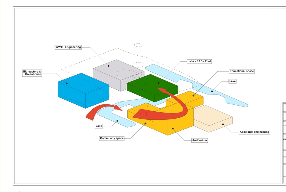 Sharjah Kutatási, technológiai és innovációs park  – Víz oktatási központ terve, Tectobio,  Tervező: Németh Roland, Látványtervek: Berki Bálint 2018.