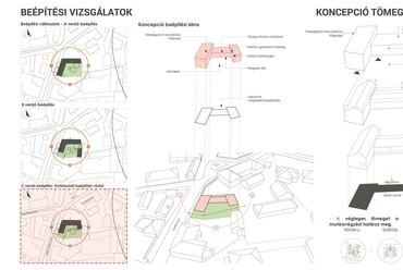 Tervezési szempontok - beépítési vizsgálatok, Gyógynövényház manufaktúra, Tervező: Antal Anita, 2019., Konzulens: Dr. habil Anthony Gall PhD