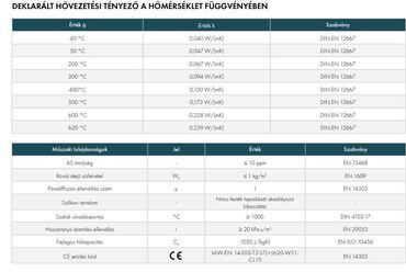 Deklarált hővezetési tényező a hőmérséklet függvényében