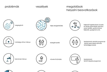 Analízis, Szociális fejlesztő és integrációs központ, Macedónia, Prilep, Tervező: Mikus László, Pécsi Tudományegyetem, 2019.