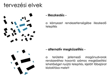 Tervezési elvek, Szociális fejlesztő és integrációs központ, Macedónia, Prilep, Tervező: Mikus László, Pécsi Tudományegyetem, 2019.