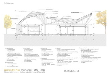 C-C metszet