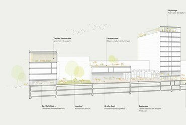 A Franz und Sue ZT GmbH és az EGKK Landschaftsarchitektur második helyezett terve a nürnbergi evangélikus campusra. Kép: Evangelisch-Lutherische Kirche in Bayern