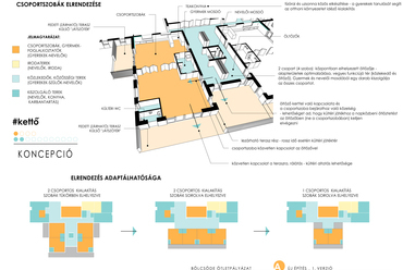 Új építésű bölcsőde mintaterv, koncepció.- terv: Négy Negyed Építésziroda Kft.