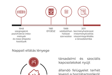 Napközi - Fogyatékossággal élők napközi foglalkoztatója, Győr, Tervező: Süttő Réka, kutatás