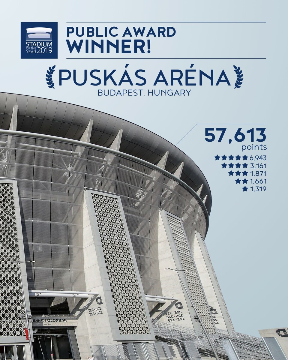 A Puskás Aréna az év stadionja a Stadium Database közönségszavazásán. Kép: stadiumdb.com