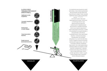 Infografika. Tervező: Szintén Bianka, Szigony János, Gazdag Gábor