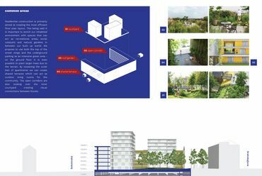 Residence Vysocany 250 lakásos társasház terve. Építészet: Építész Stúdió