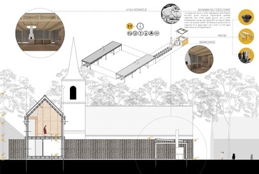 Az integrációs ház és kemencés közösségi kert metszete, axonometria a fedett-nyitott közösségi tér működéséről. Építész: Varjú Kata