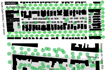 A felső a chicago-i Andersonville, az alsó a budapesti Kelenföld egy lakótömbje azonos léptékben, Északra tájolva. Vonal: telekhatár; fekete: főépület; szürke: melléképület; zöld: fák, illetve közterületi zöldsáv. – ábra: Benkő Melinda