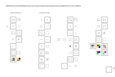 A vizuális ízlés alakulása – Gulyás Eszter építész vizuális preferencia vizsgálata –  BME Ipari és Mezőgazdasági Épülettervezési Tanszék