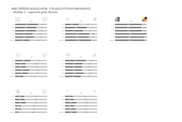 A vizuális ízlés alakulása – Gulyás Eszter építész vizuális preferencia vizsgálata –  BME Ipari és Mezőgazdasági Épülettervezési Tanszék
