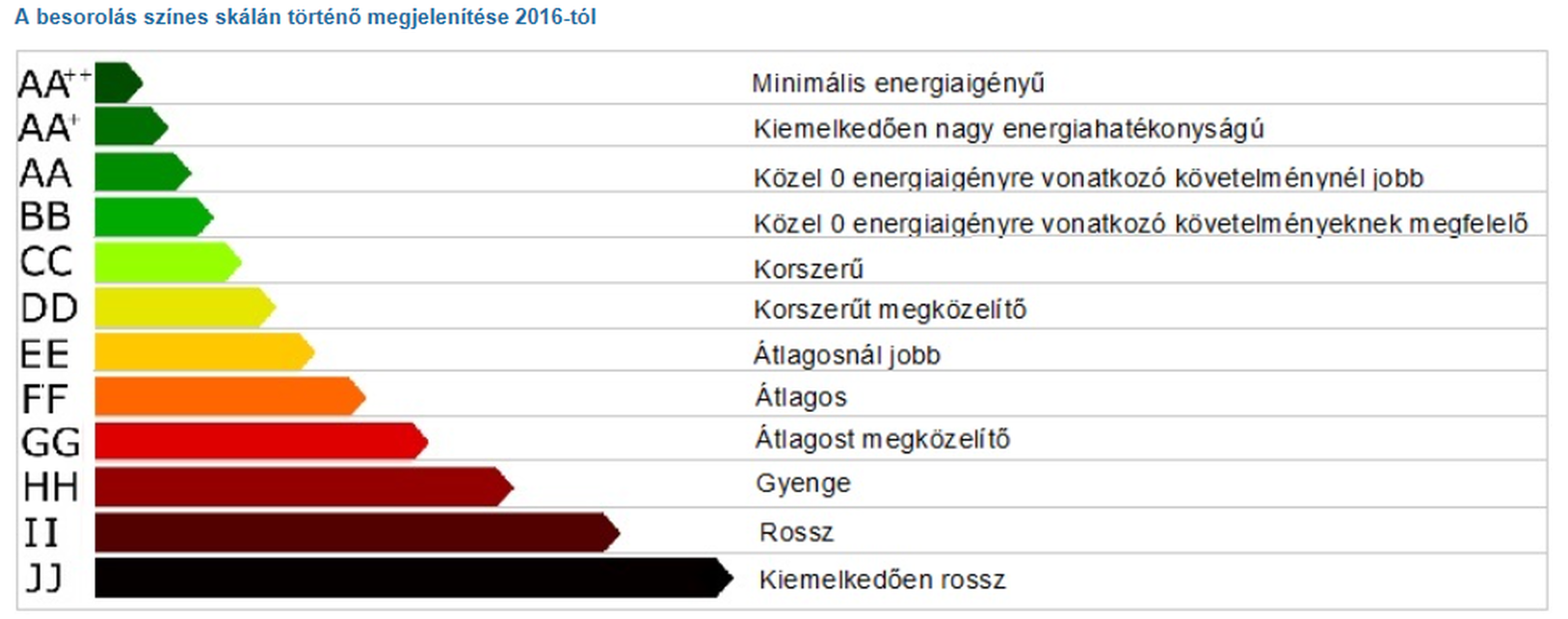 forrás: Knauf Insulation