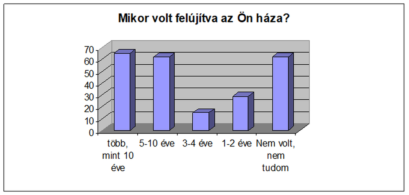 forrás: Knauf Insulation