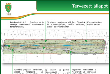 A Rákos-patak revitalizációja, tervezett állapot. Forrás: Zuglói Önkormányzat