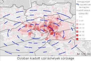 III. típus: Központon kívüli területek érintettek: Berlin, Oslo, Stockholm