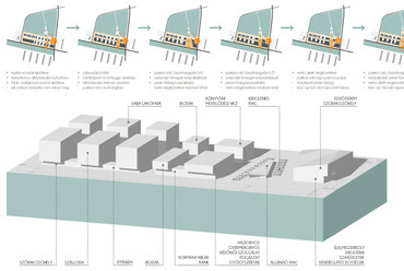 Beépítési koncepció és a funkciók meghatározása, Kelenföld városközpont - Bikás piac újragondolása, Hardy-Kölcsey Emese