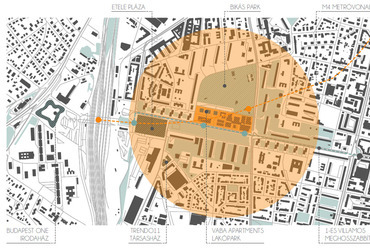 Elhelyezkedés és környező fejlesztések, Kelenföld városközpont - Bikás piac újragondolása, Hardy-Kölcsey Emese