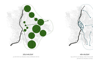 Klímainfrastruktúra koncepció: Budapesti kék és zöld hálózat