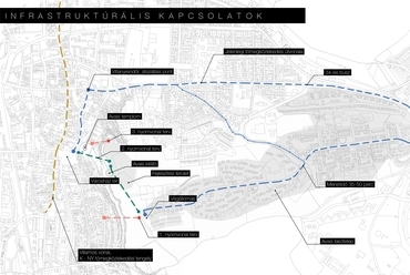 Libegő Miskolc belvárosában – Infrastrukturális kapcsolatok – Tervező: Révai Márton