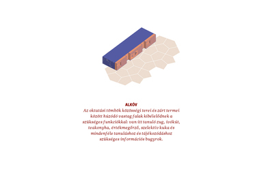 Alkóv, Szívből tanulni – Az Archi.doc, a CAN Architects, a Fejérdy + Bartók Műterem és a NARMER terve a PPKE Campus pályázatára