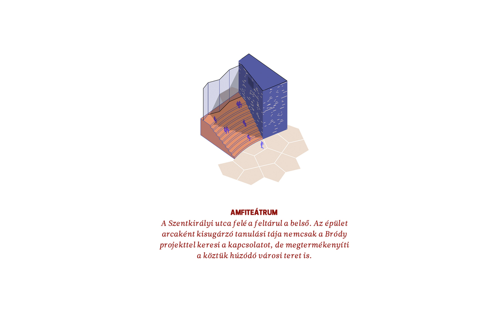 Amfiteátrum, Szívből tanulni – Az Archi.doc, a CAN Architects, a Fejérdy + Bartók Műterem és a NARMER terve a PPKE Campus pályázatára