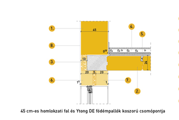 Ytong födémpalló csomópont. Forrás: Xella Magyarország Kft.