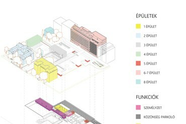 Az Építészet Ligete – a Radius B+S pályaműve