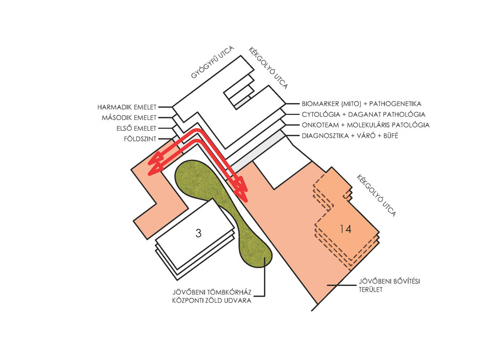 Jövőbeli bővítési lehetőség, ONKO Központ, az Országos Onkológiai Intézet diagnosztikai központja, Tervező: Artonic Design Kft.