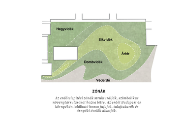 A CAN Architects és az Újirány közös pályaműve a Városháza Park térépítészeti tervpályázatán