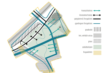 A balatonboglári Vörösmarty tér tájépítészeti megújítása, programterv