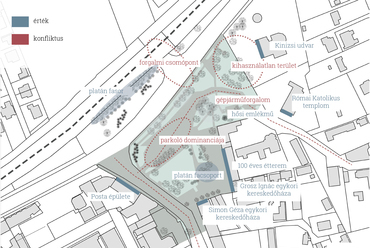 A balatonboglári Vörösmarty tér tájépítészeti megújítása, SWOT