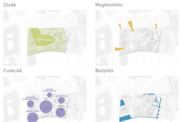 A Szentháromsági téri zöldfelületek megújítására kiírt nyílt tervpályázat munkája, Tervező: Urban Concept, 2022.