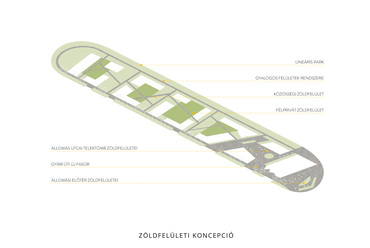 Szigetszentmiklós József Attila-telep hévmegálló új előtér és parkolóház tervezésére kiírt tervpályázat, építészet: Nanavízió, tájépítészet: Korzó tervezési Stúdió , 2022.