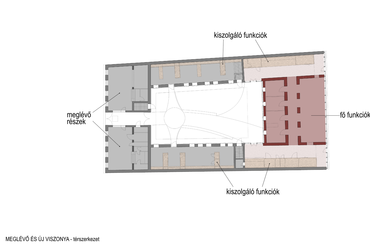 Meglévő és új egységek viszonya, Az Akácos Udvar rehabilitációja, Kovács Fruzsina, BME, Építészmérnöki Kar