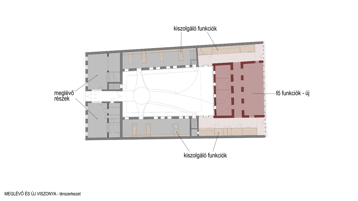 Meglévő és új egységek viszonya, Az Akácos Udvar rehabilitációja, Kovács Fruzsina, BME, Építészmérnöki Kar