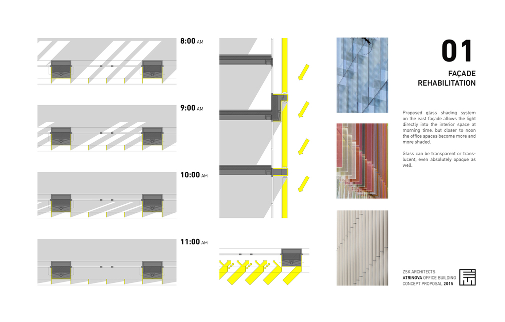 Atrinova irodaház – tervező: Zsuffa és Kalmár Építész Műterem – homlokzatátalakítási koncepció, 2019 (részlet a megrendelői prezentációból)