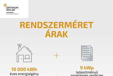 Forrás: Optimum Solar