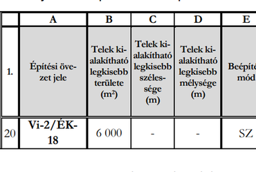 Forrás: Budapest Főváros XII. kerület Hegyvidéki Önkormányzat Képviselő-testületének 26/2020. (XI. 30.) önkormányzati rendelete az Észak-Hegyvidék kiemelt jelentőségű területek Kerületi Építési Szabályzatáról