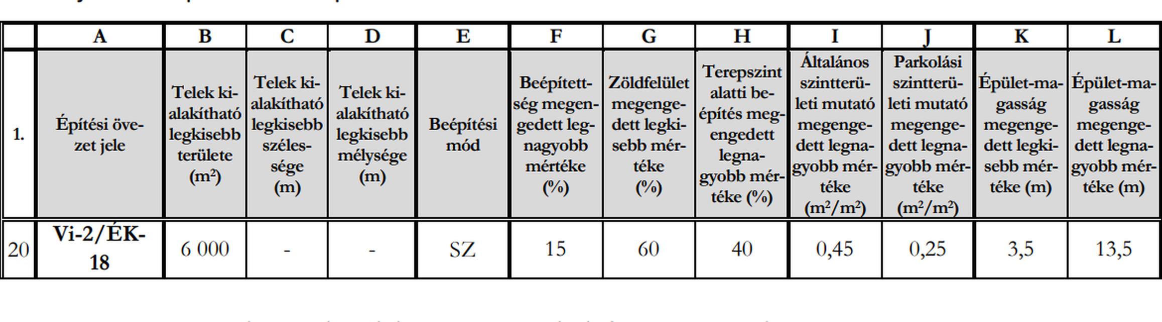 Forrás: Budapest Főváros XII. kerület Hegyvidéki Önkormányzat Képviselő-testületének 26/2020. (XI. 30.) önkormányzati rendelete az Észak-Hegyvidék kiemelt jelentőségű területek Kerületi Építési Szabályzatáról