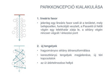 Az Akadémia Park pályázatának megvételt nyert terve - A Paulinyi & Partners pályaműve