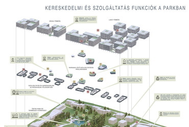 Az Akadémia Park pályázatának megvételt nyert terve - A Paulinyi & Partners pályaműve