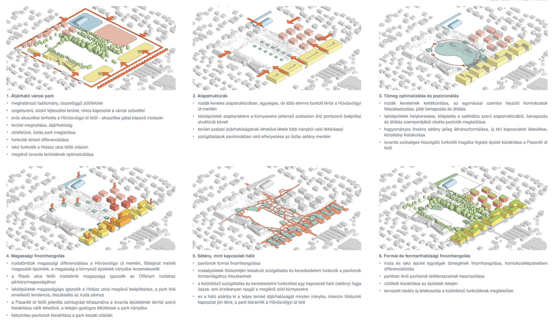 Az Akadémia Park pályázatának megvételt nyert terve - A Paulinyi & Partners pályaműve