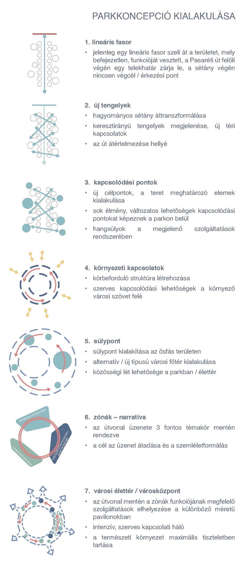 Az Akadémia Park pályázatának megvételt nyert terve - A Paulinyi & Partners pályaműve