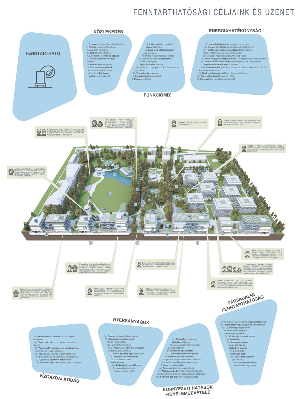 Az Akadémia Park pályázatának megvételt nyert terve - A Paulinyi & Partners pályaműve